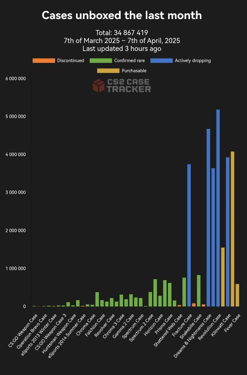 CS2 Case Tracker