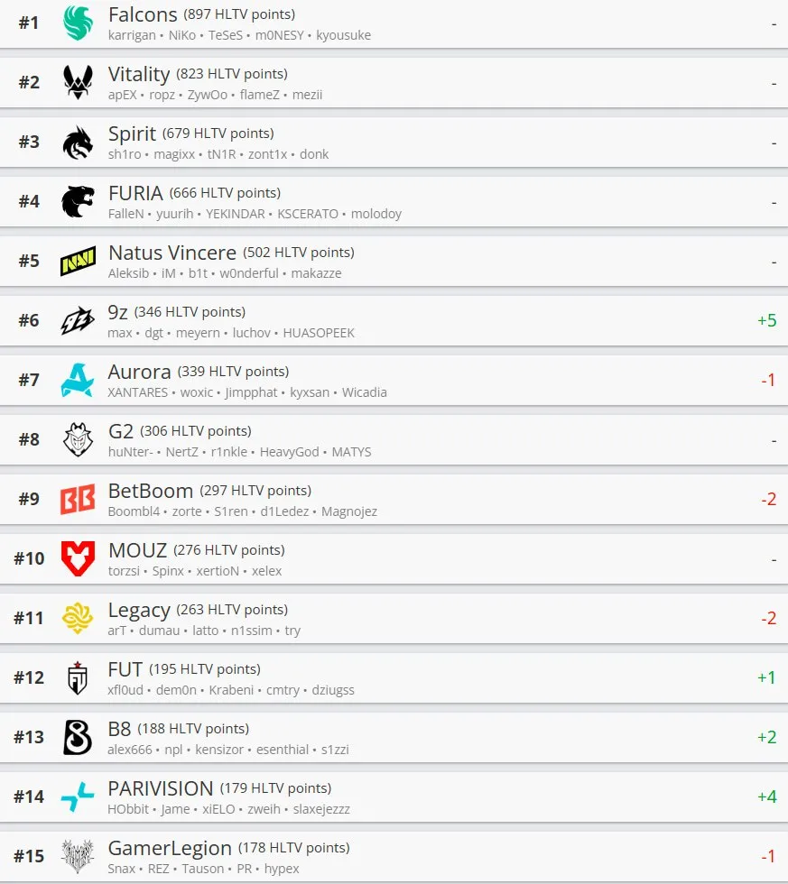 HLTV