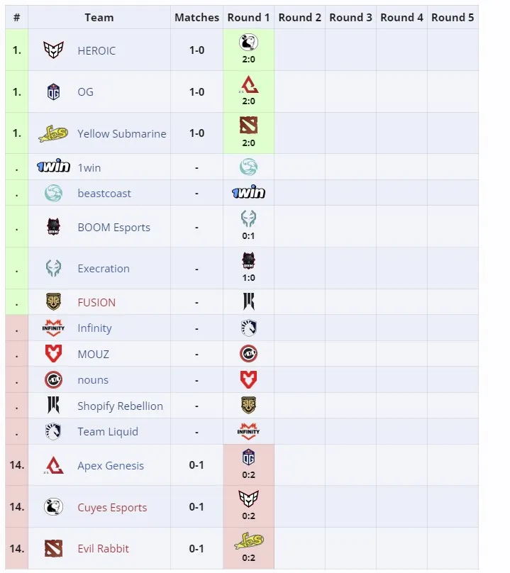 Турнирная сетка группового этапа Elite League Season 2
