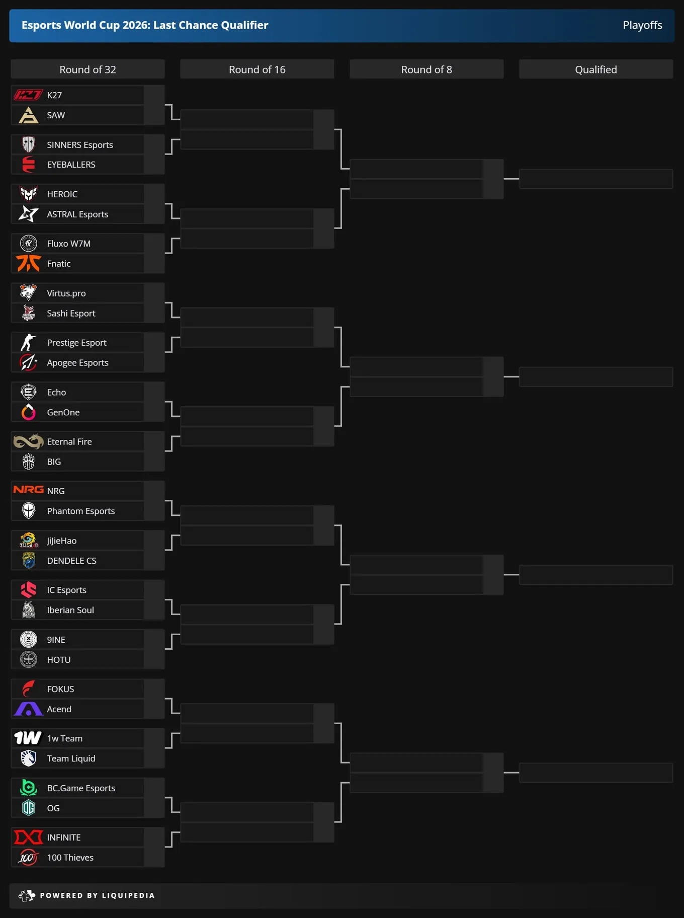 Last Chance Qualifier