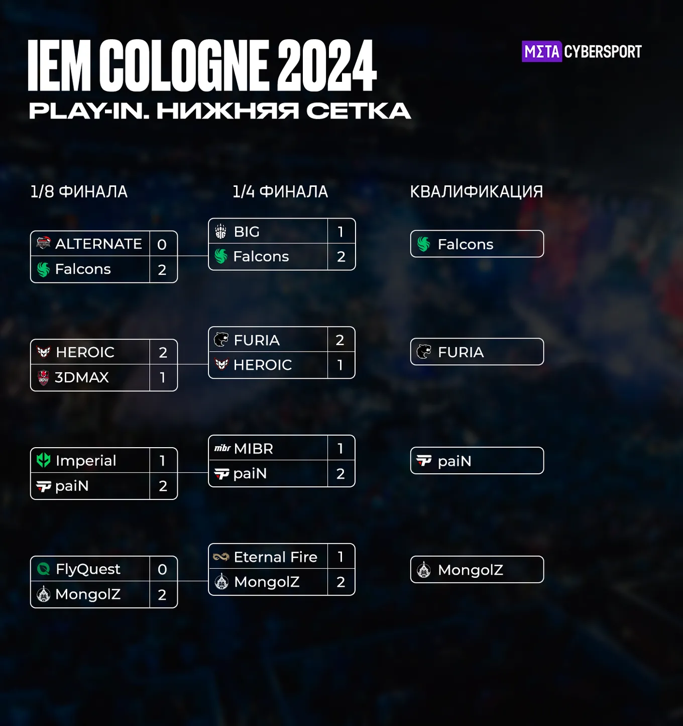 Нижняя сетка плей-ин IEM Cologne 2024
