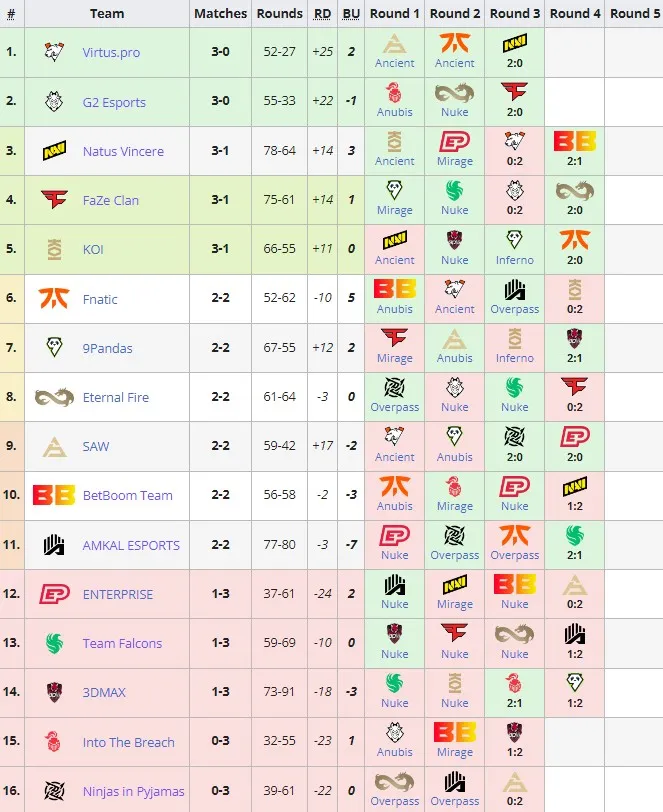 PGL CS2 Major Copenhagen 2024: European RMR A