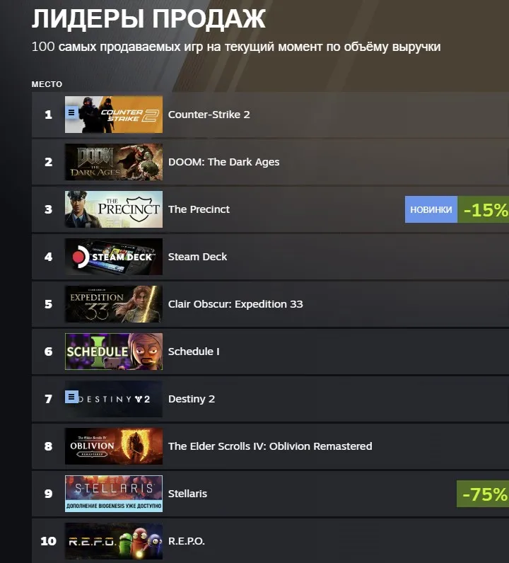 Топ-10 самых популярных игр по объёму выручки в Steam