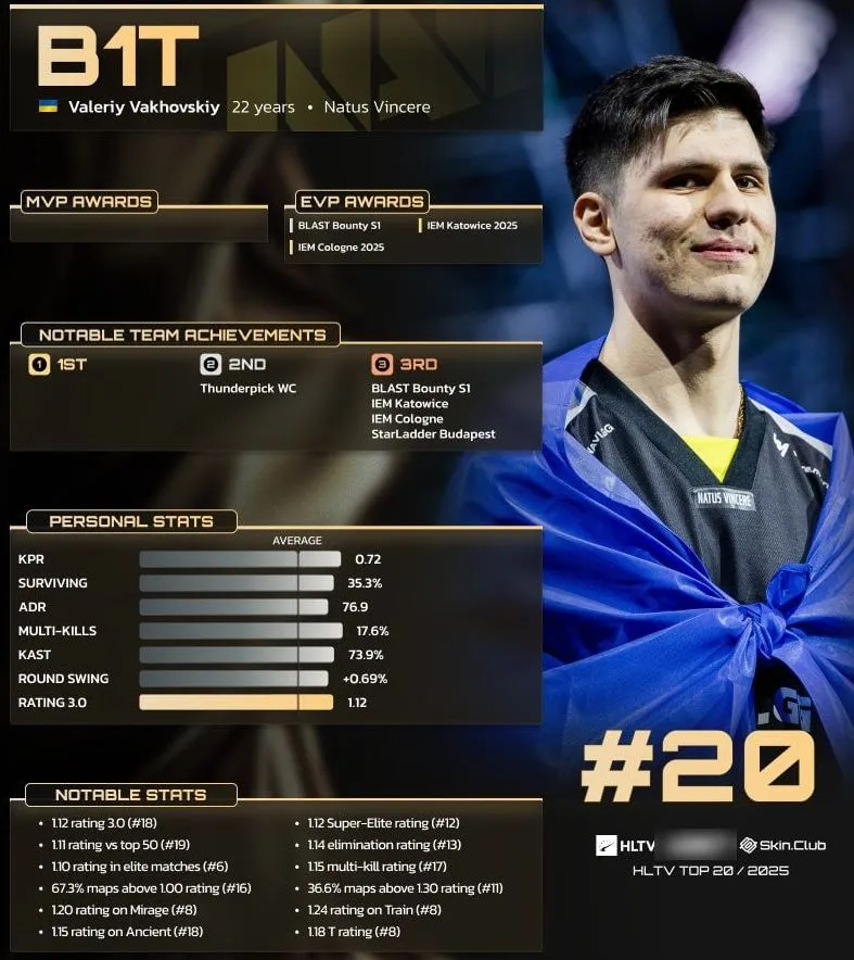 Валерий b1t Ваховский