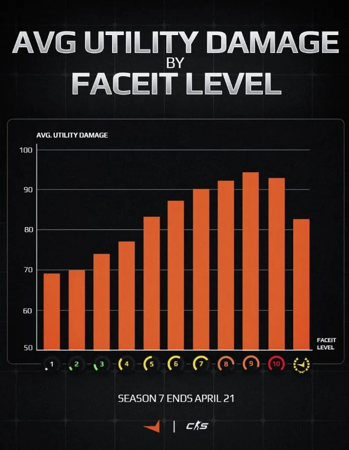 FACEIT