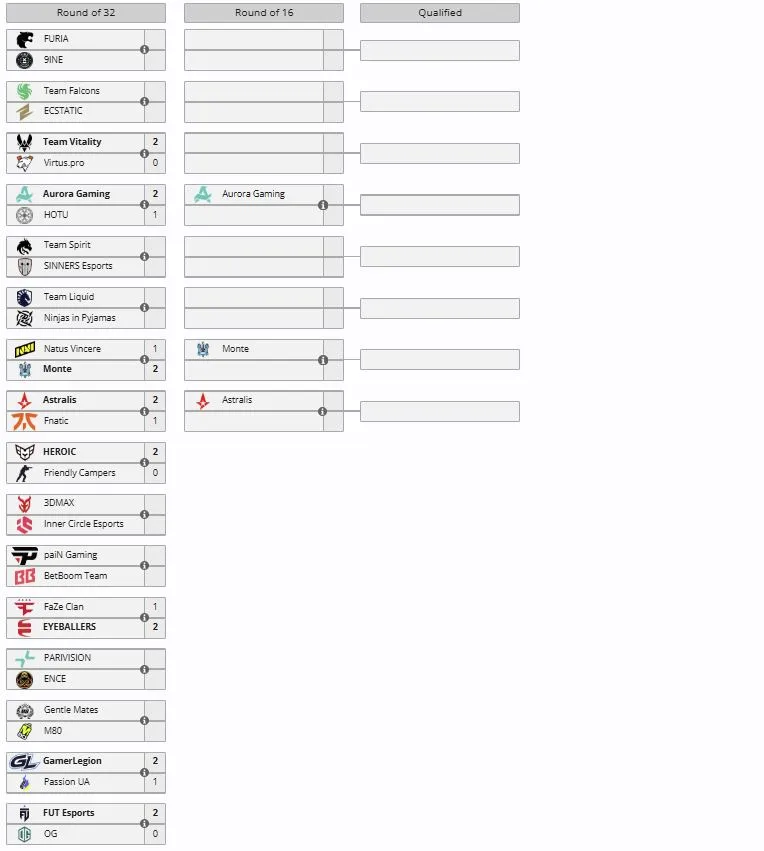Закрытый отбор на BLAST Bounty Winter 2026 (liquipedia)