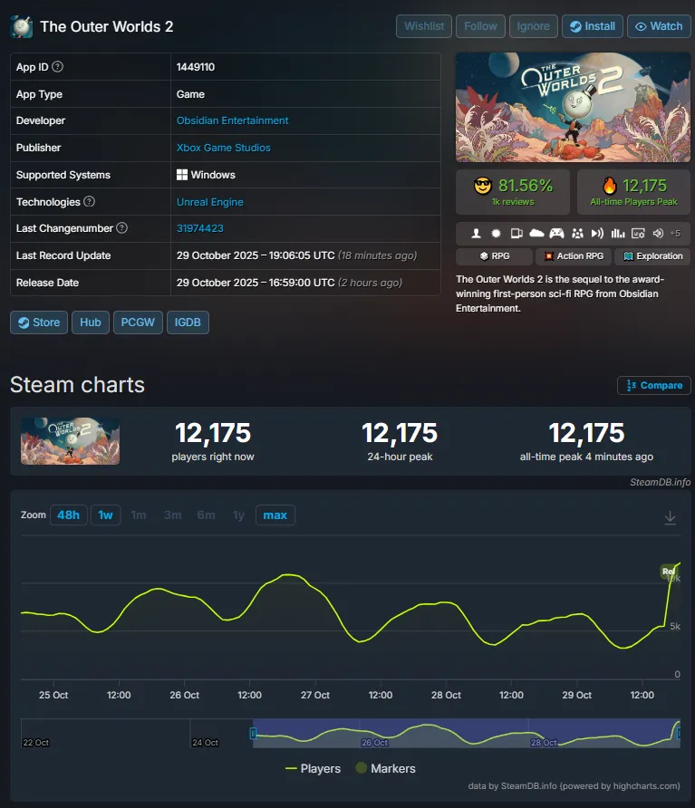 Страница отзывов и онлайна с сайта Steamdb