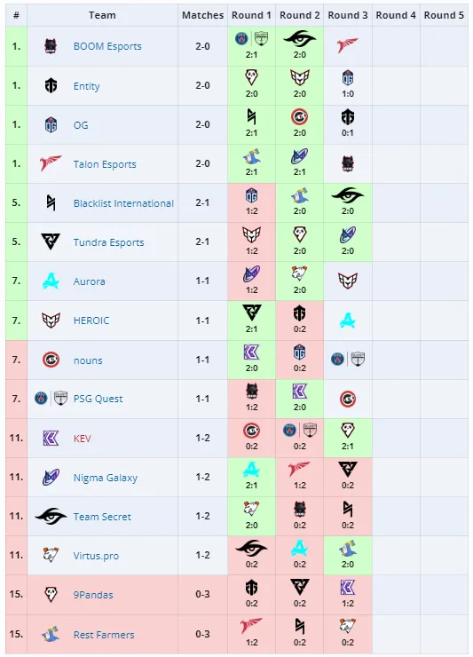 Стартовый этап Elite League