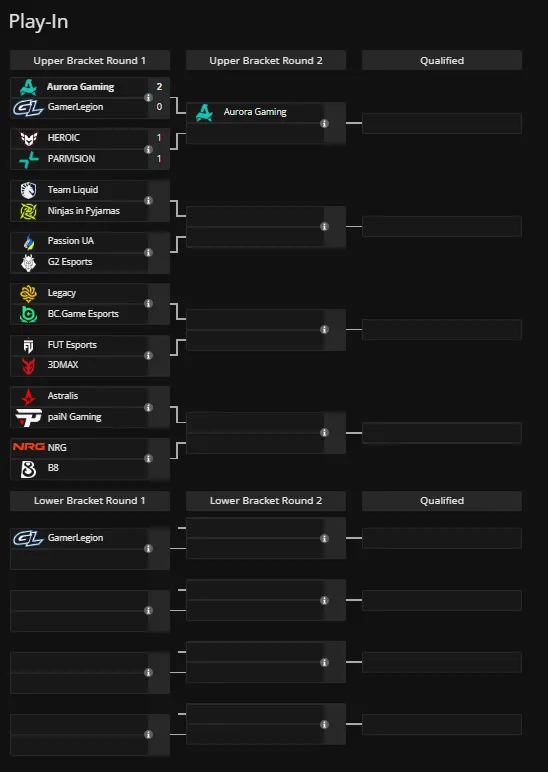 Play-in стадия IEM Krakow 2026