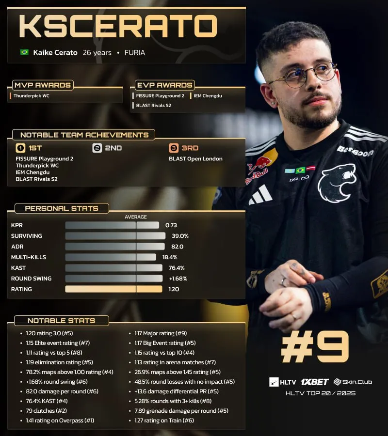 Кайке KSCERATO Серато