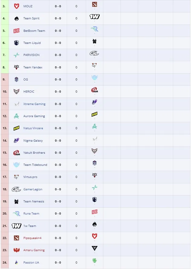 Часть турнирной таблицы группы DreamLeague Season 27 (liquipedia)