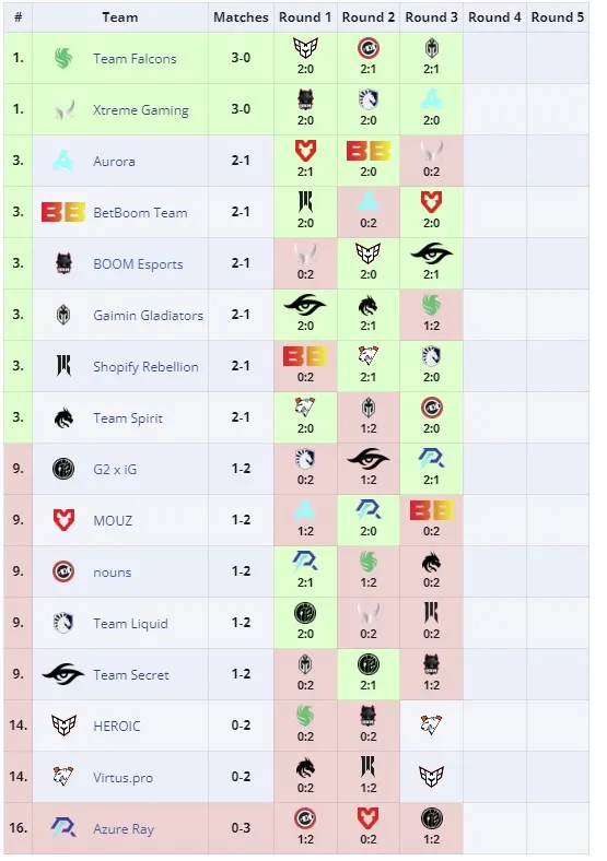 PGL Wallachia 2024: Season 1