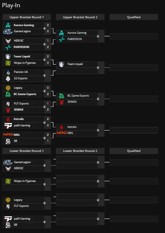 Play-in стадия IEM Krakow 2026