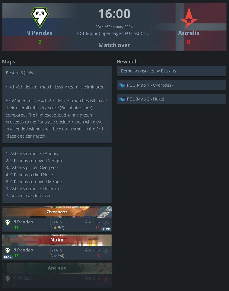 Матч 9 Pandas против Astralis