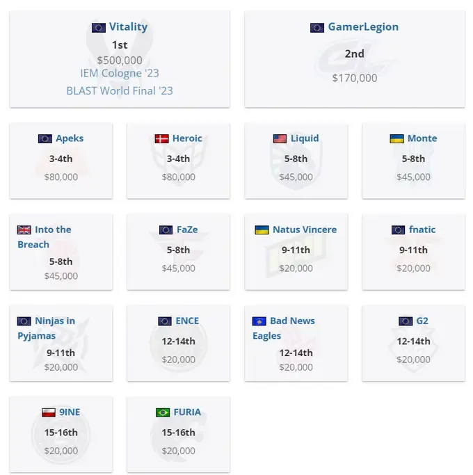 HLTV