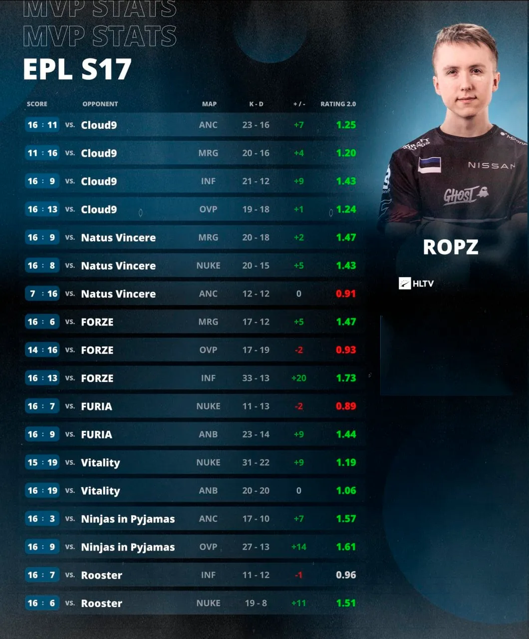 HLTV
