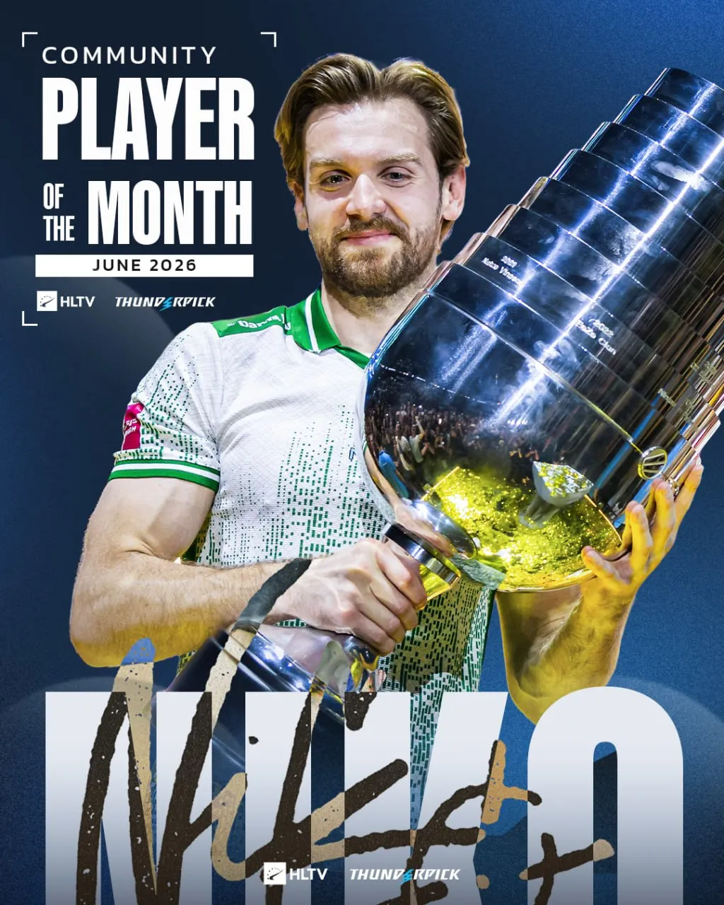 NiKo стал лучшим игроком июня по версии сообщества HLTV