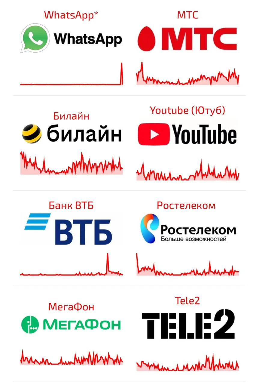 Сбой приложений