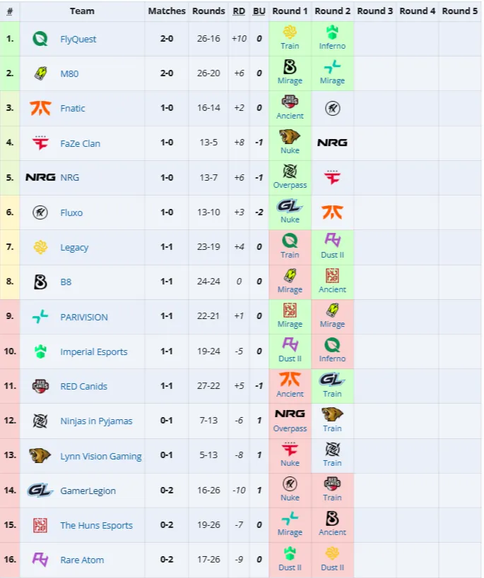 Статистика матча (HLTV)
