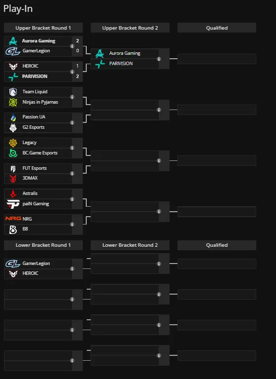 Play-in стадия IEM Krakow 2026