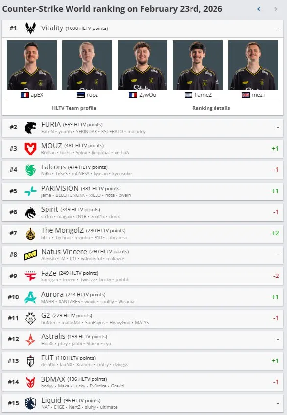 Рейтинг HLTV