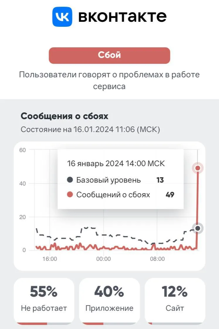 У «ВКонтакте» произошёл новый сбой 