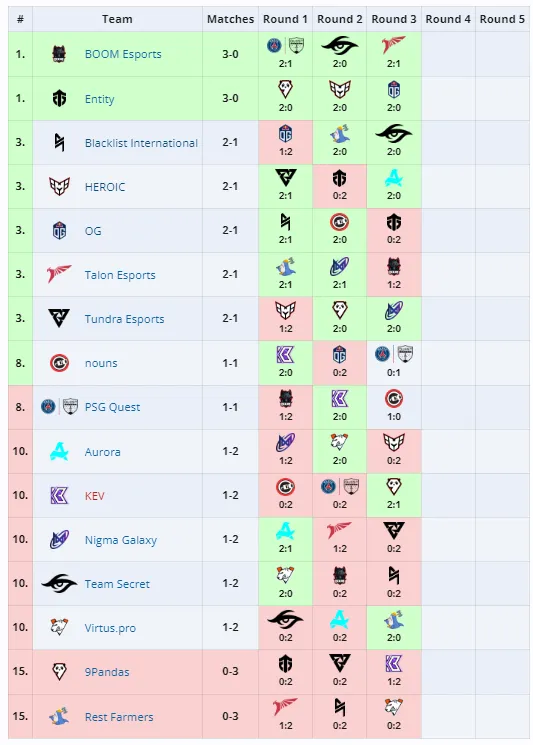Стартовый этап Elite League