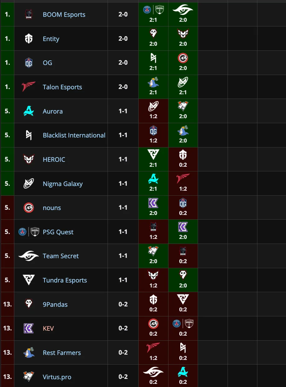 Стартовый этап Elite League