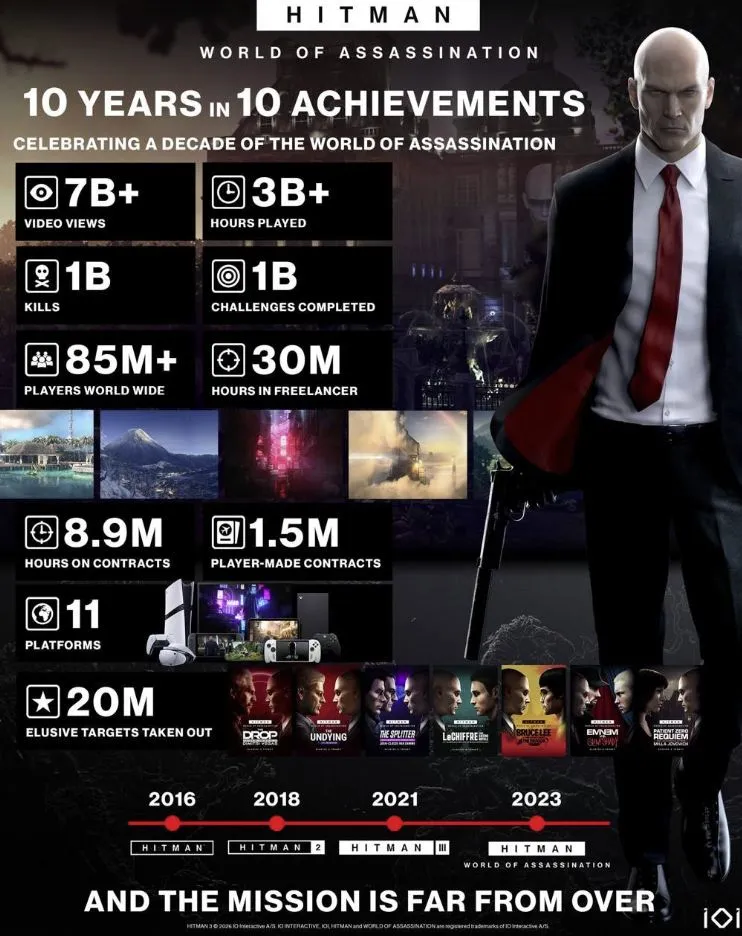 Статистика Hitman