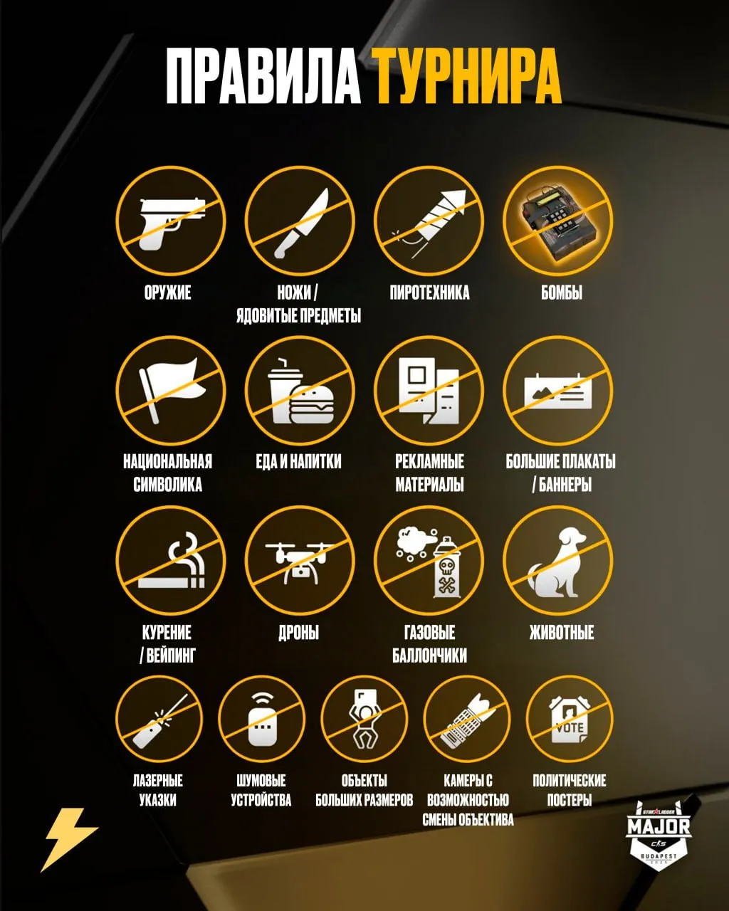 Правила StarLadder Budapest Major 2025