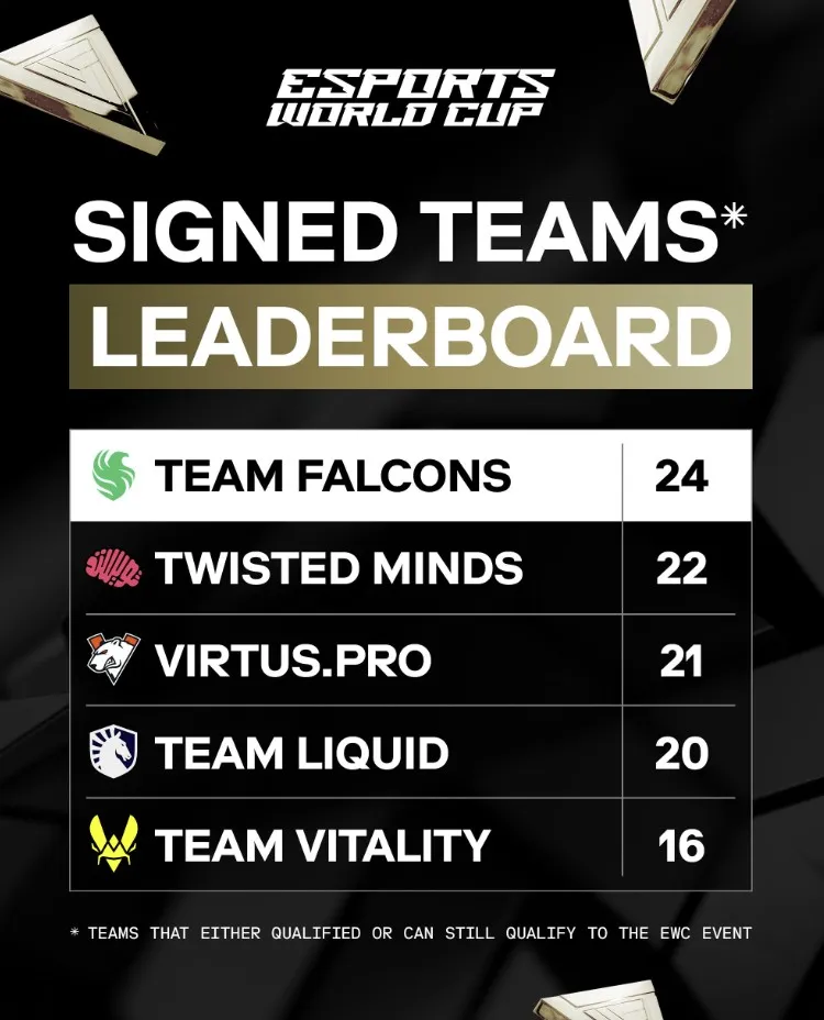 Esports World Cup 2025