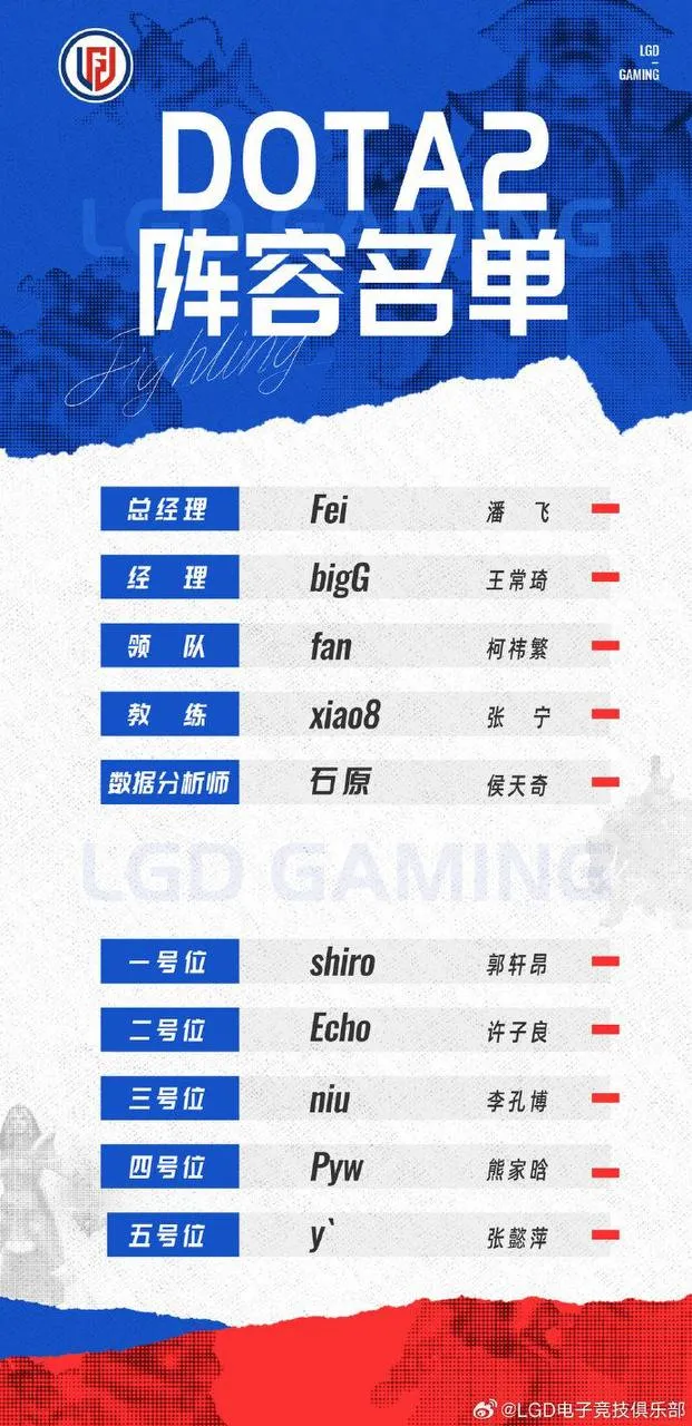 Состав LGD по Dota 2