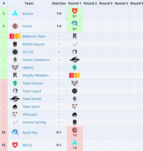 Групповой этап PGL Wallachia 2024: Season 1