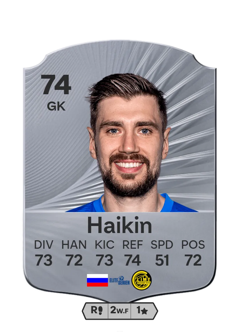Никита Хайкин в EA FC 26