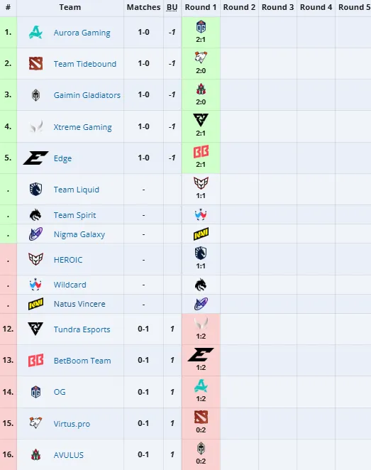 PGL Wallachia Season 5