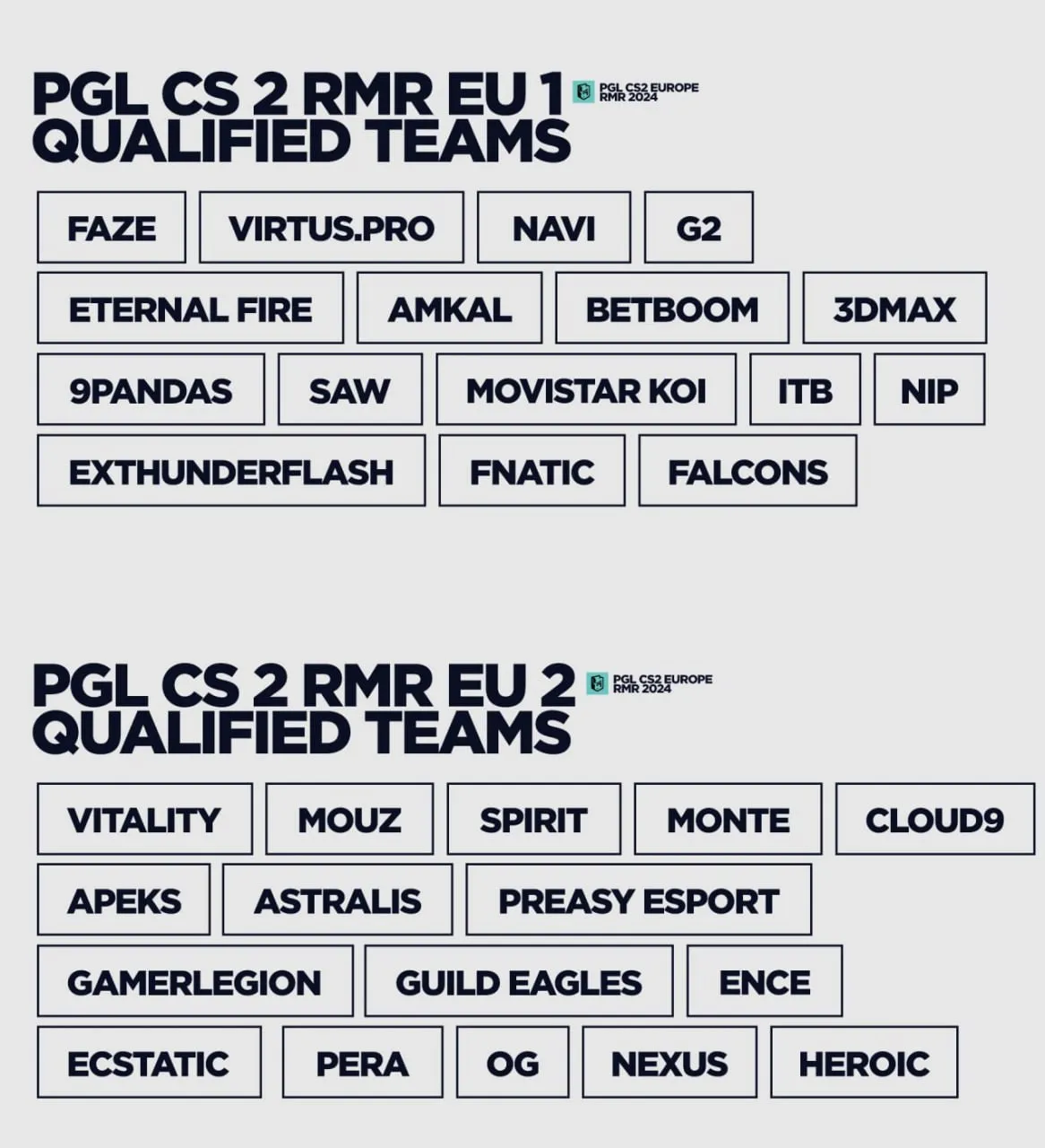 Распределение участников PGL CS2 Major Copenhagen 2024: European RMR по группам 