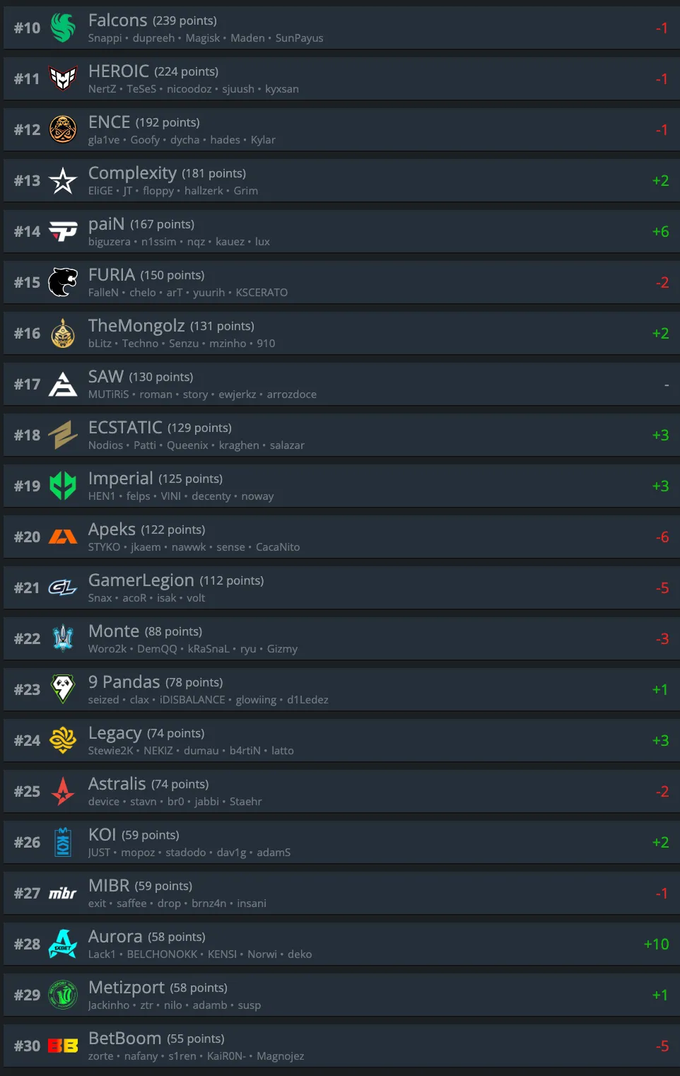 HLTV