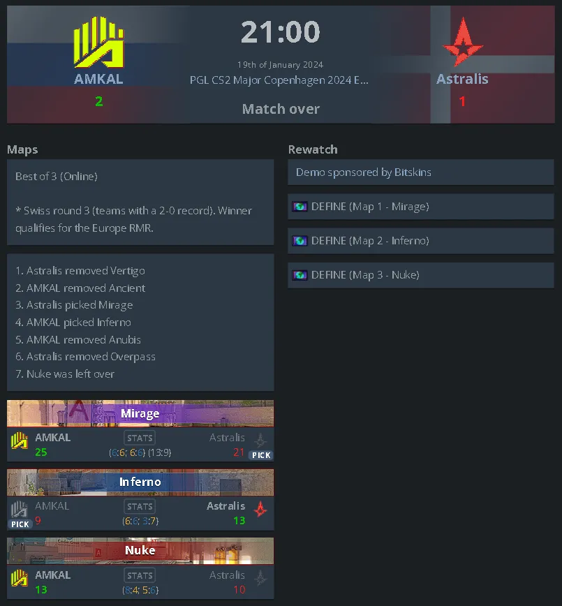 Матч AMKAL Esports против Astralis