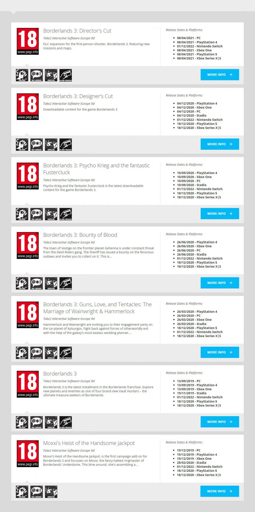 Версии Borderlands 3, получившие возрастной рейтинг