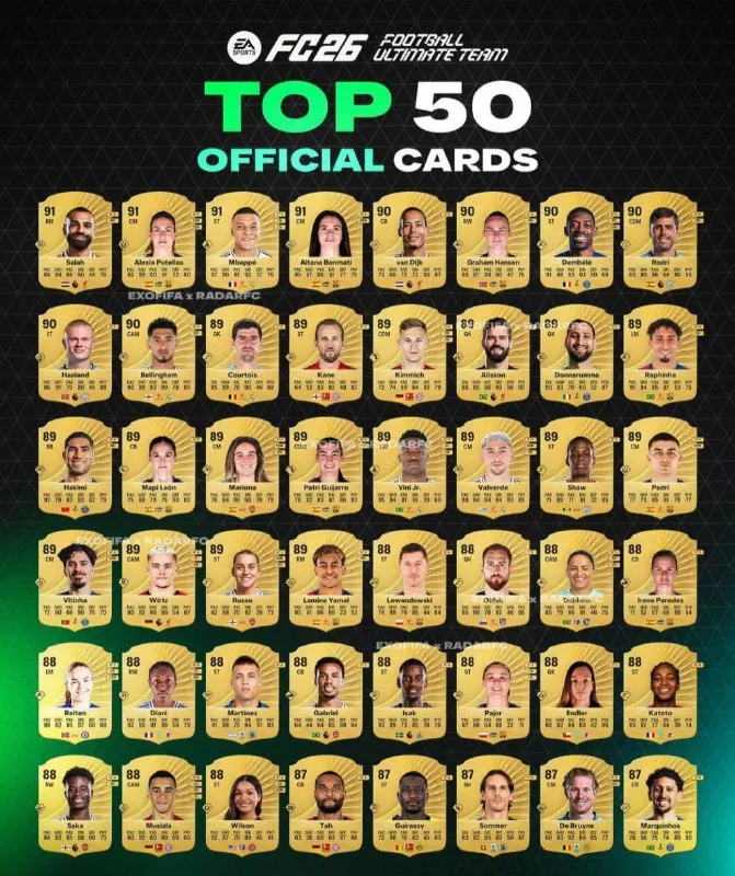 Рейтинги футболистов в EA Sports FC 26