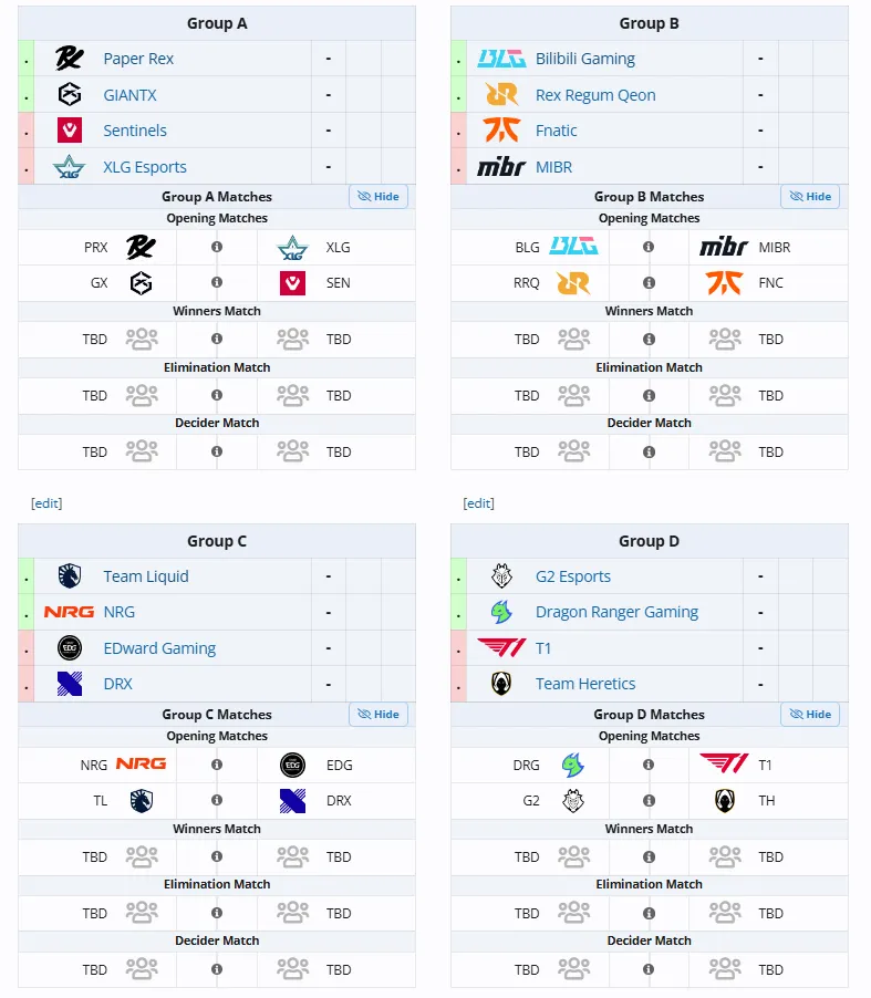 Групповая стадия VALORANT Champions 2025