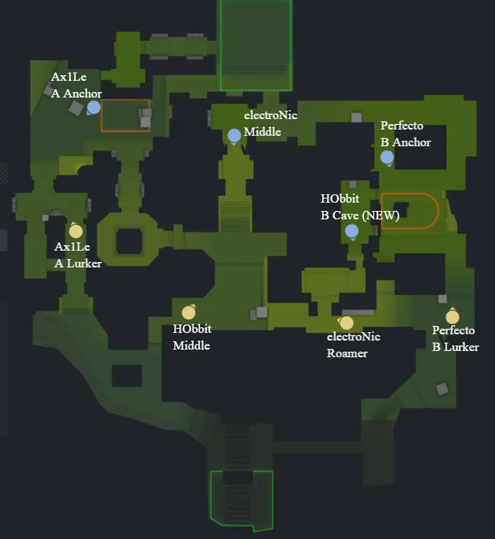 Ancient