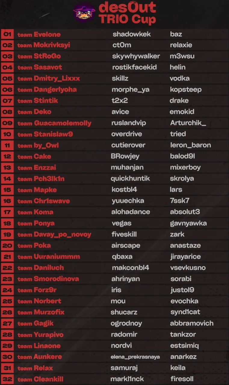 Участники турнира des0ut по PUBG