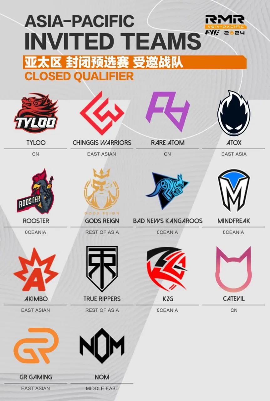 Отборочные для ЮВА к RMR-турниру Shanghai Major 2024