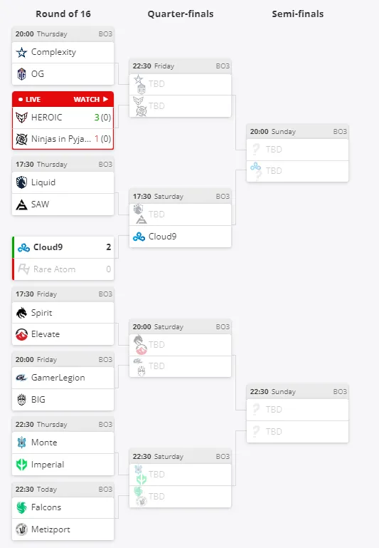 Сетка турнира BLAST Premier Spring Showdown 2024