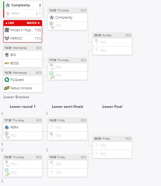 Группа D на ESL Pro League Season 19