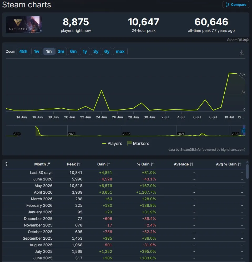 Artifact от Valve