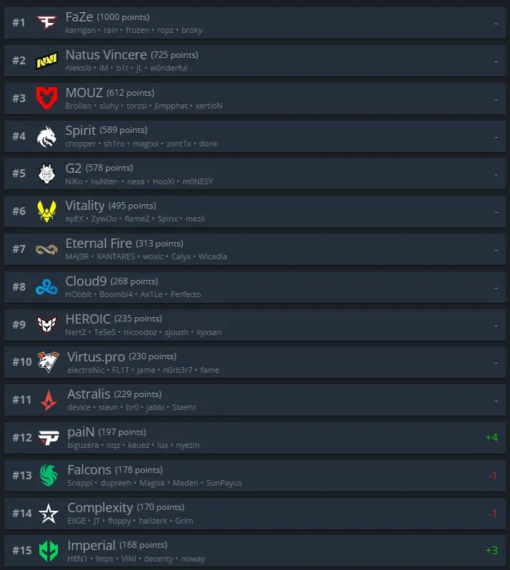 HLTV