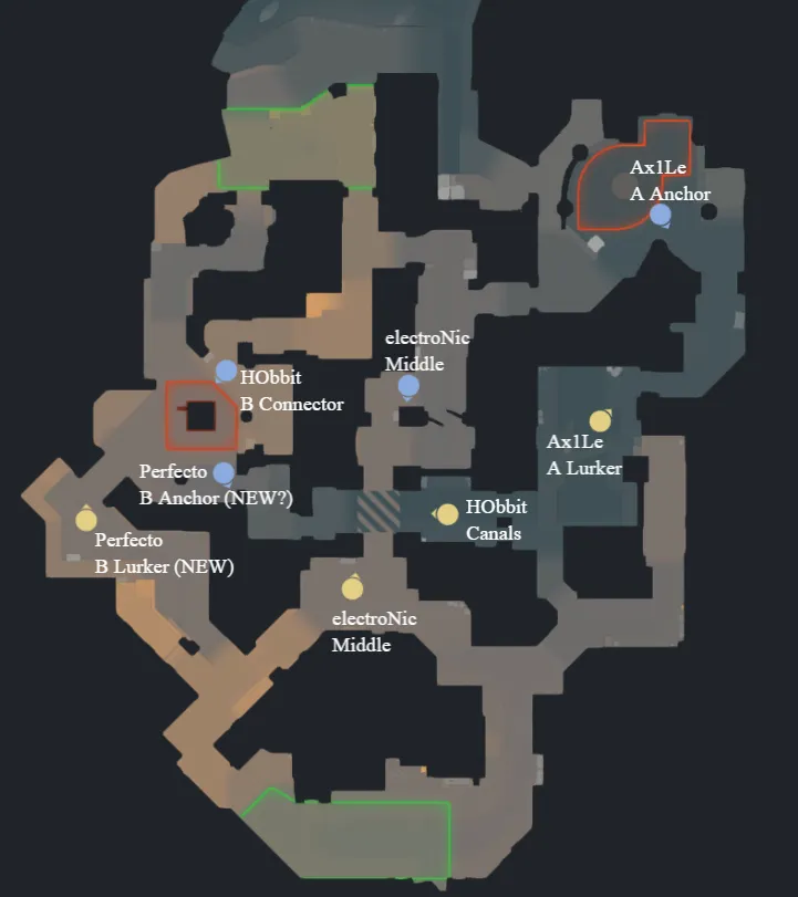 Anubis