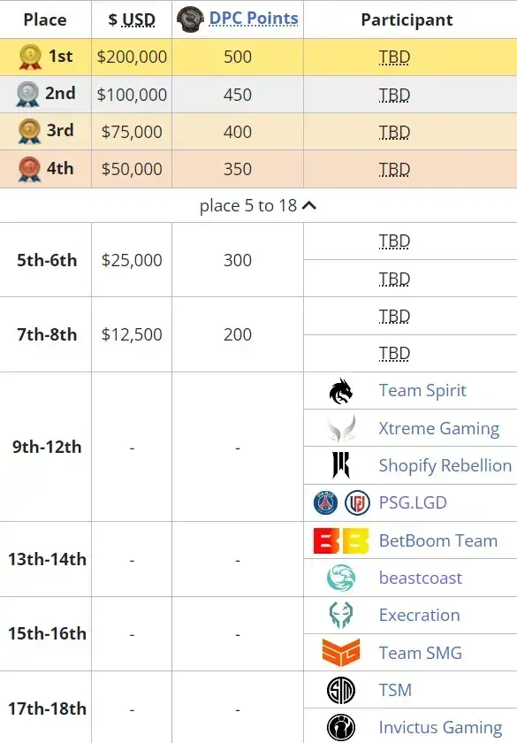 Liquipedia